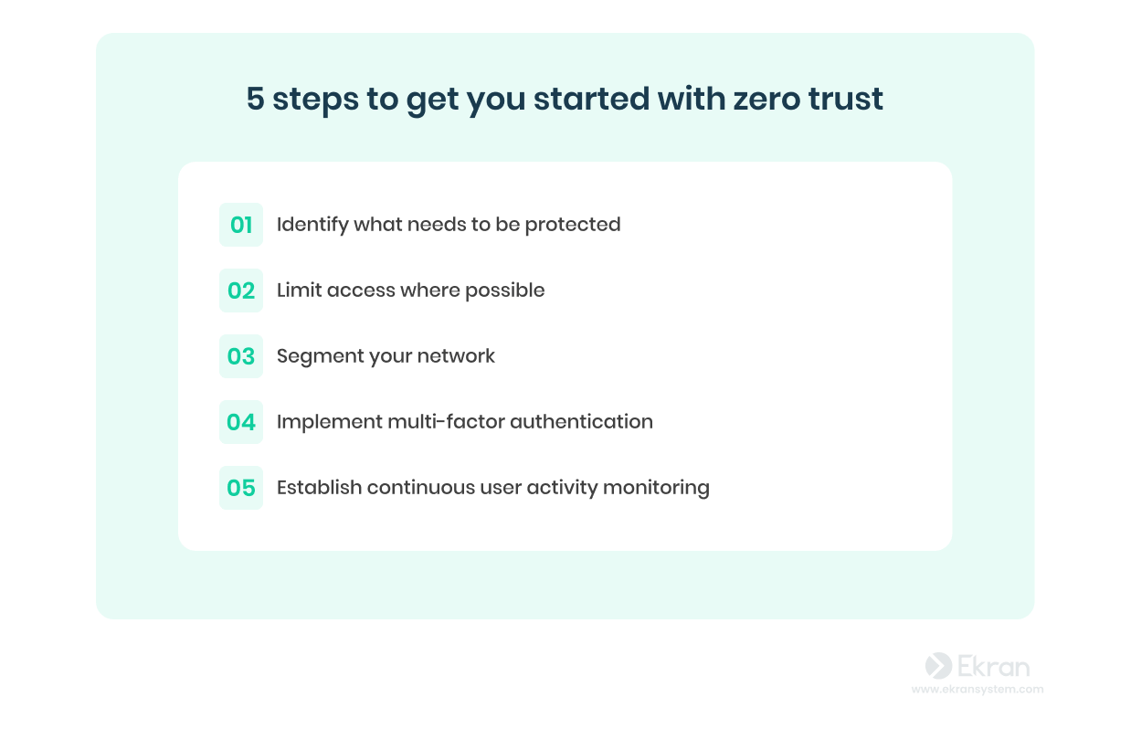 5 Reasons and 5 Steps to Implement Zero Trust | Syteca
